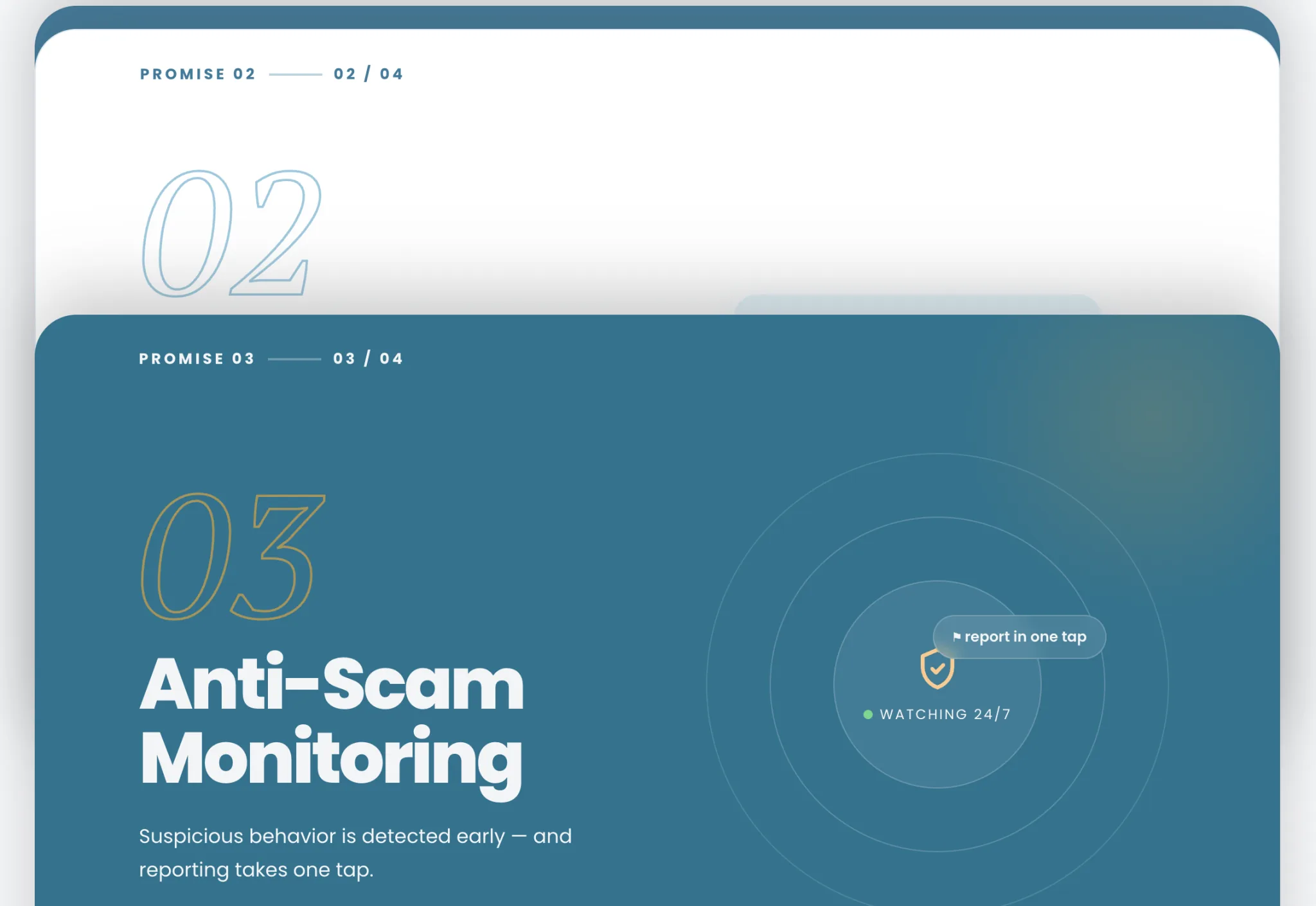 Pet4Me homepage promise card 03 of 04, Anti-Scam Monitoring, on a teal panel: suspicious behavior is detected early and reporting takes one tap, beside a shield graphic marked watching 24/7 and a label reading report in one tap.