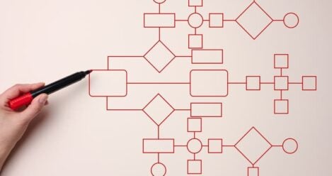 Software Development for Startups in 2026