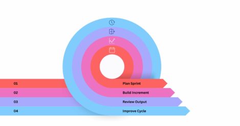 Key Principles of Agile Project Management