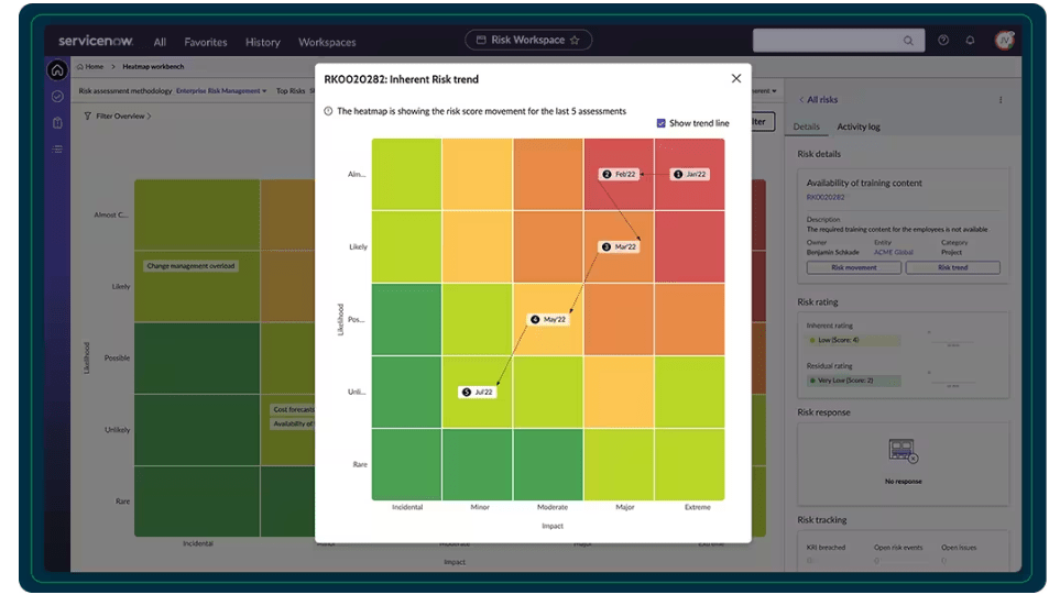 ServiceNow